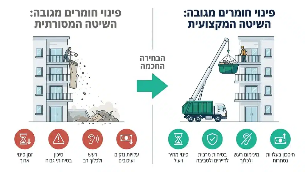 פינוי חומרי בניין מקומה גבוהה באמצעות מנוף